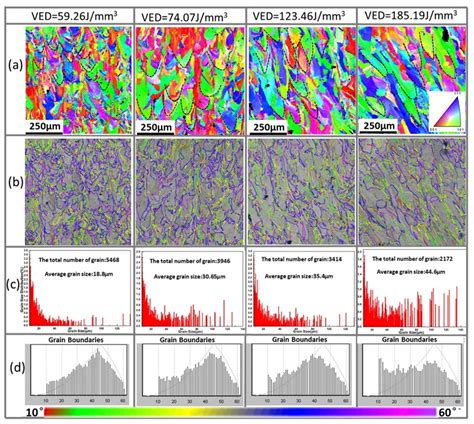 Metals Free Full Text Recent Advances In Ebsd Characterization Of