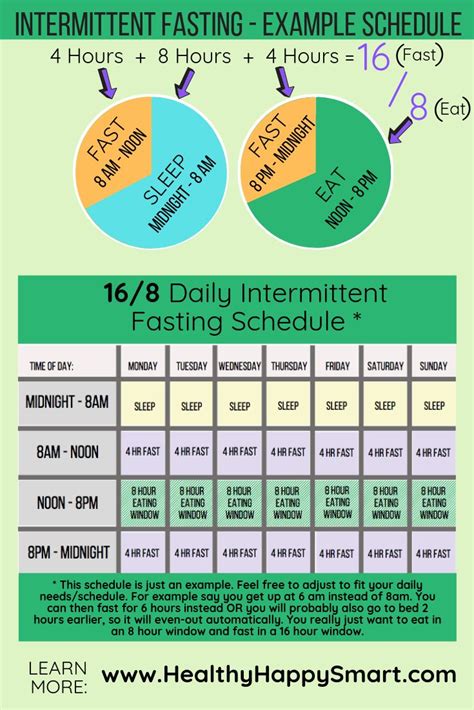 Intermittent Fasting Methods Benefits Dangers Healthy Happy Smart