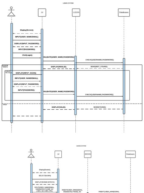 Sequence Diagrams | PDF | User (Computing) | Password