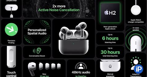 Чем отличаются AirPods Pro 2 от старых AirPods Pro. Неужели пора ...
