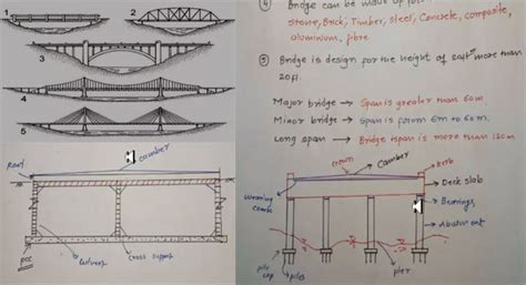 Difference Between Bridge And Culvert | Culvert Bridge Design – Engineering Feed