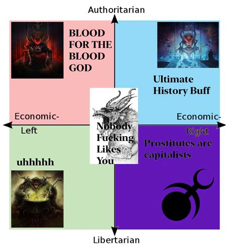 Warhammer 40k Political Compass I Guess Chaos Edition