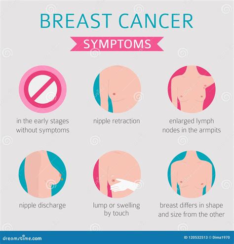 Cancro Al Seno Infographic Medico Sistemi Diagnostici Sintomi