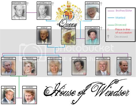 Family-Tree-Windsor-Dynasty_2.png Photo by Honingbijtje | Photobucket