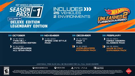 Hot Wheels Unleashed Turbocharged Dlc And Post Launch Content