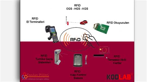 Rfid Programlama Video Rfid Sistem Ve Teknolojileri Part I Youtube