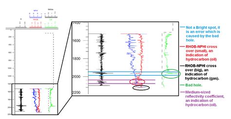 Well Log Analysis For Reservoir Characterization Aapg Wiki