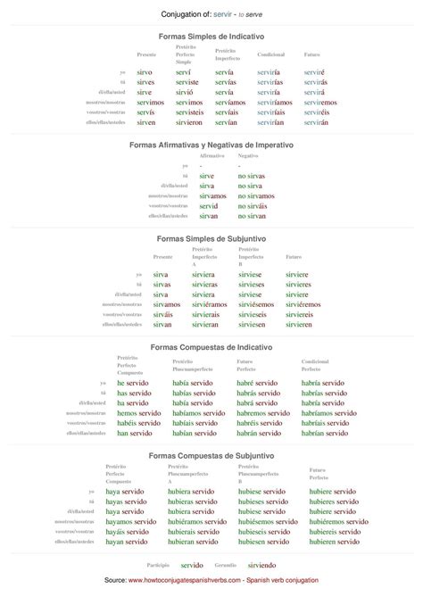 Calaméo Spanish Conjugation Of Servir