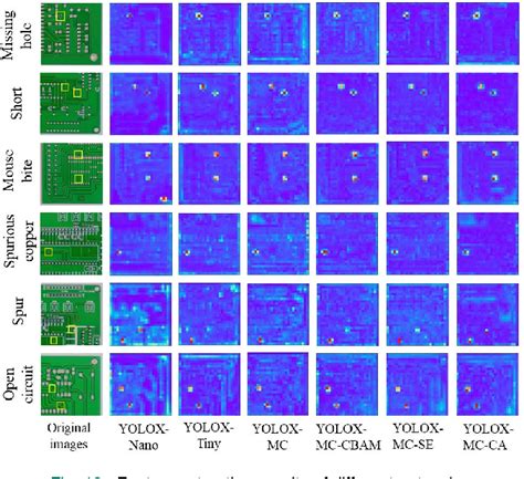 A Lightweight Modified Yolox Network Using Coordinate Attention