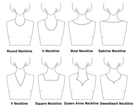 24 Types Necklines How To Choose The Right Neckline