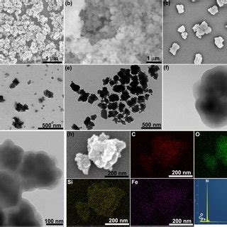 Sem And Tem Images Of Mil Fe A D Mil Fe Sio Before B