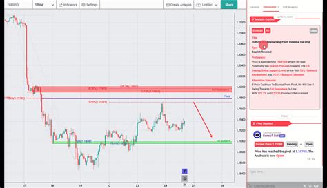 EURUSD H1 Approaching Pivot Potential For Drop Tickmill