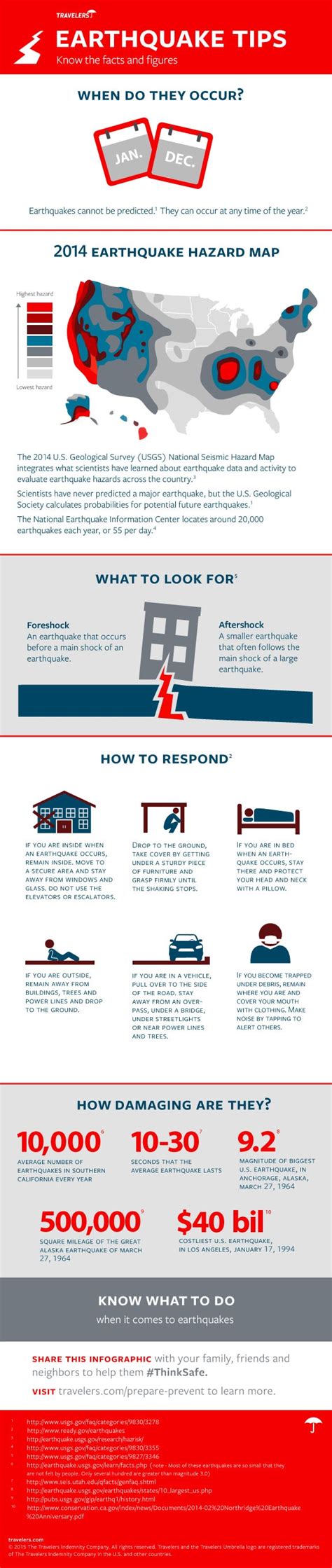 Earthquake Safety Infographic