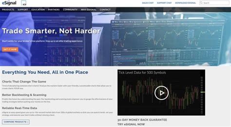 Esignal Review Is This Trading Software Worth It