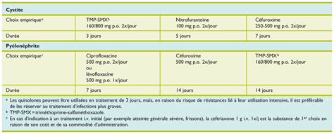 Quelle Est La Durée Optimale De Lantibiothérapie Pour Les Infections