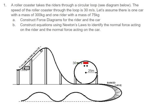 Solved A roller coaster takes the riders through a circular | Chegg.com