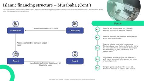 Islamic Financing Structure Murabaha Islamic Banking And Finance Fin SS V PPT Sample