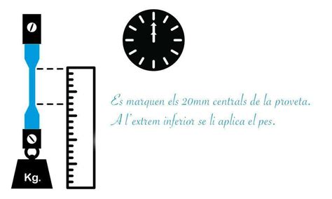 Assaig Per A Cables XLPE Hot Set Test Top Cable