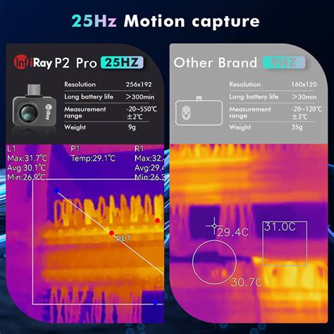 InfiRay P2 Pro+ Macro Thermal Camera for IOS and Android Smartphones ...