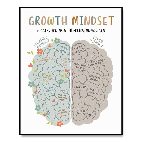 Growth Mindset Art Print Growth Mindset Poster Therapy