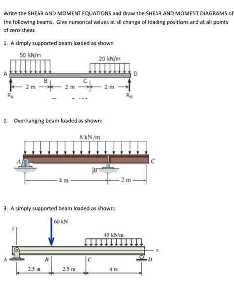 Solved Write the shear and moment equations, and draw the | Chegg.com