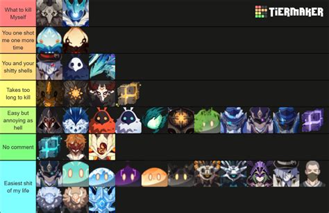 Genshin Impact Enemies Tier List Community Rankings Tiermaker