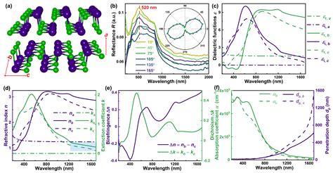 Nanomaterials Free Full Text Broadband And Incident Angle