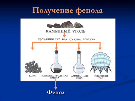 Фенол. Состав молекулы фенола - online presentation