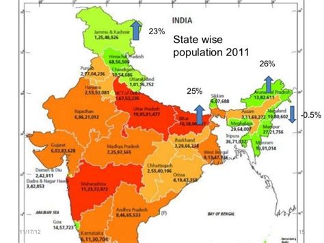 Census 2011 India