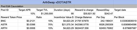 Incentives Grant From Astar Treasury Bringing Bifrost Vdot To Astar