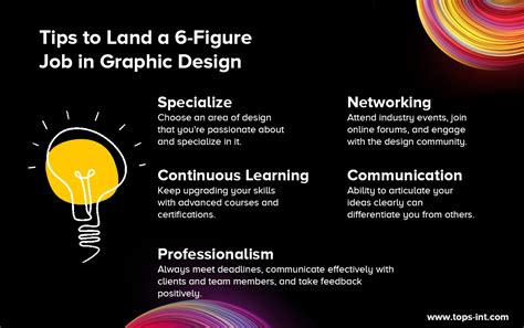 What Is Graphic Designer Courses Skills Salary And Career