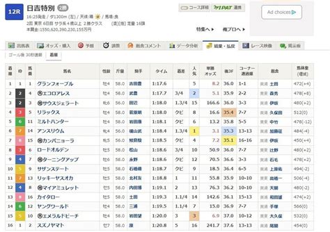 ♔5月11日（土）【中央競馬穴予想】ダブルハンマー馬券術、穴の条件、穴の掟。先週ワイド万馬券的中。｜月刊誌「競馬最強の法則」に登場した男の馬券術