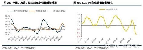 「2022年度展望」铜年报：复苏延续，无惧过剩，铜价尤可为 摘要美联储加息势在必行，加息不会对价格的造成不利冲击。全球经济共振复苏，美元指数不