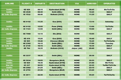 Surat Airport - Flight Schedule