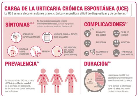 Enfermedades De La Piel Definición Tipos Causas Síntomas Y Mucho Más