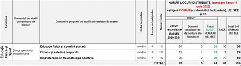 Facultatea De Educatie Fizica Si Sport Admitere Universitatea
