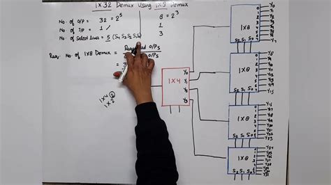 1 X 32 Demultiplexer Using 1 X 8 Demultiplexer 1 32 Demux Using 1 8 Demux Youtube