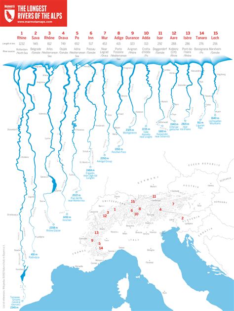 Po River Europe