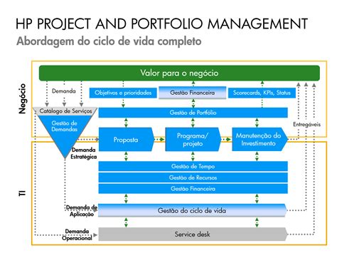 Hawk Perfil Gerentes De Projeto