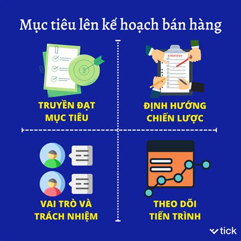 Hướng dẫn Chi Tiết thiết lập kế hoạch bán hàng Tick