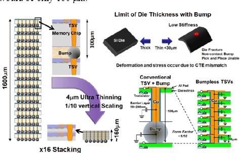 Figure 2 From High Bandwidth Memory HBM And High Bandwidth NAND HBN