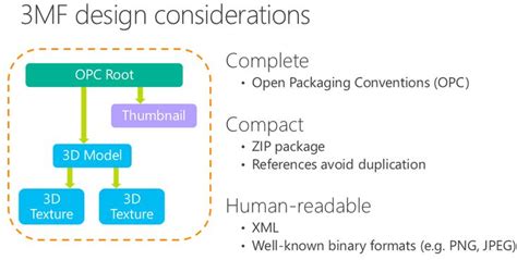 Microsoft Unleashes The 3mf File Format For 3d Printing Launches 3mf