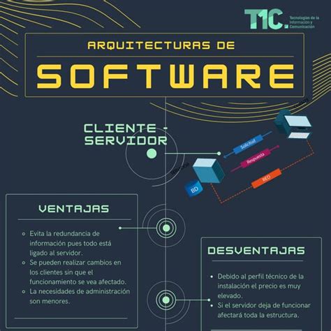 Arquitecturas De Software Cliente Servidor En Capas Y Orientada A Servicios Pdf