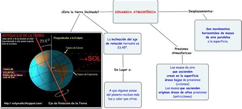 3dinamica Atmosferica