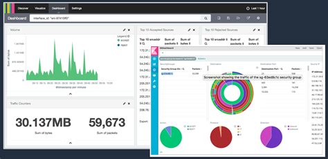 VPC Flow Logs Analysis AWS Security Maturity Model