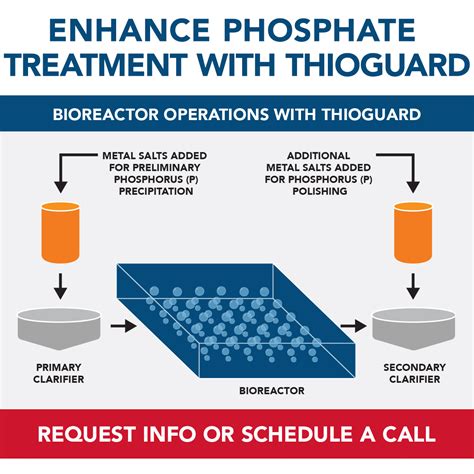 Enhance Phosphate Treatment with Thioguard - Hill Brothers Chemical Company