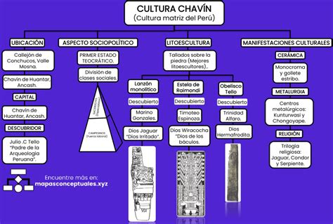 Mapas Conceptuales De La Cultura Chav N Descargar