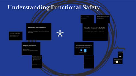 Understanding Functional Safety By Gustavo Aguirre On Prezi