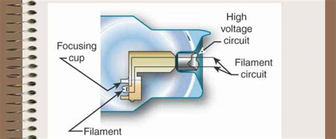 Exploring The Basics Of X Ray Tube Filament Circuits Rayming Pcb