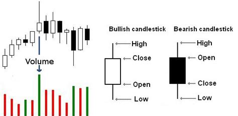 Volume Spread Analysis Vsa For Forex Trading